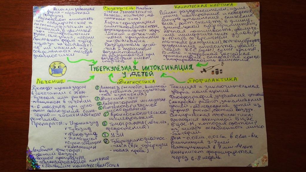 Конкурс учебных творческих работ студентов 2 и 3 курса, по педиатрии, на тему: «Осторожно, туберкулез!»